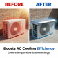 Reflecterende Buitenunit Afdekking voor Airconditioning